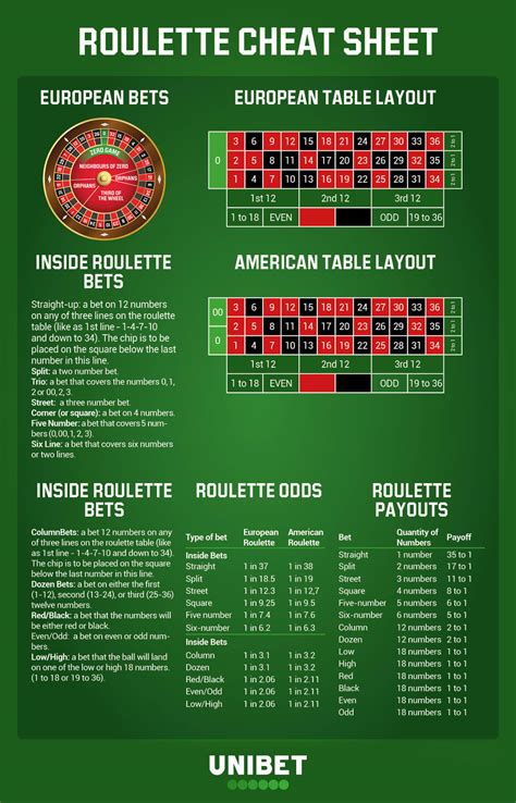 unibet roulette cheat|How to Play Online Roulette .